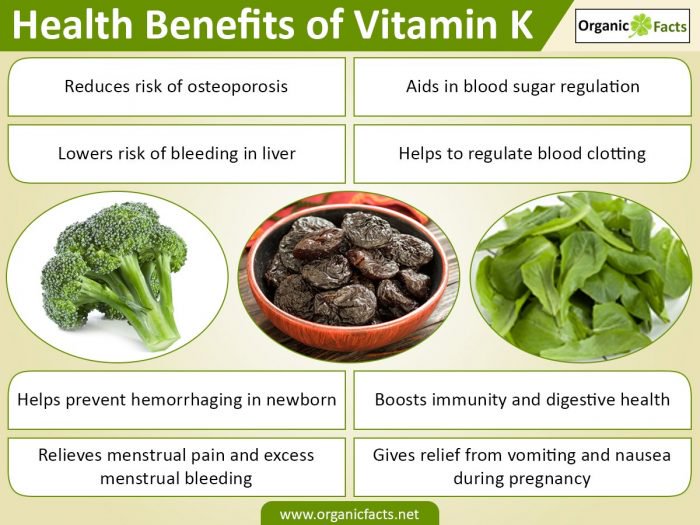 vitaminkinfo03 - ویتامین K، ویتامین انعقاد خون و فواید ویتامین K برای بدن