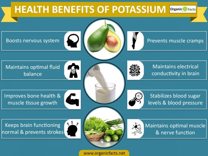 potassium - نقش پتاسیم در بدن، علائم کمبود پتاسیم و منابع غذایی دارای پتاسیم