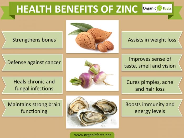 zincinfo2 - نقش روی در سلامت بدن و عوارض ناشی از کمبود روی